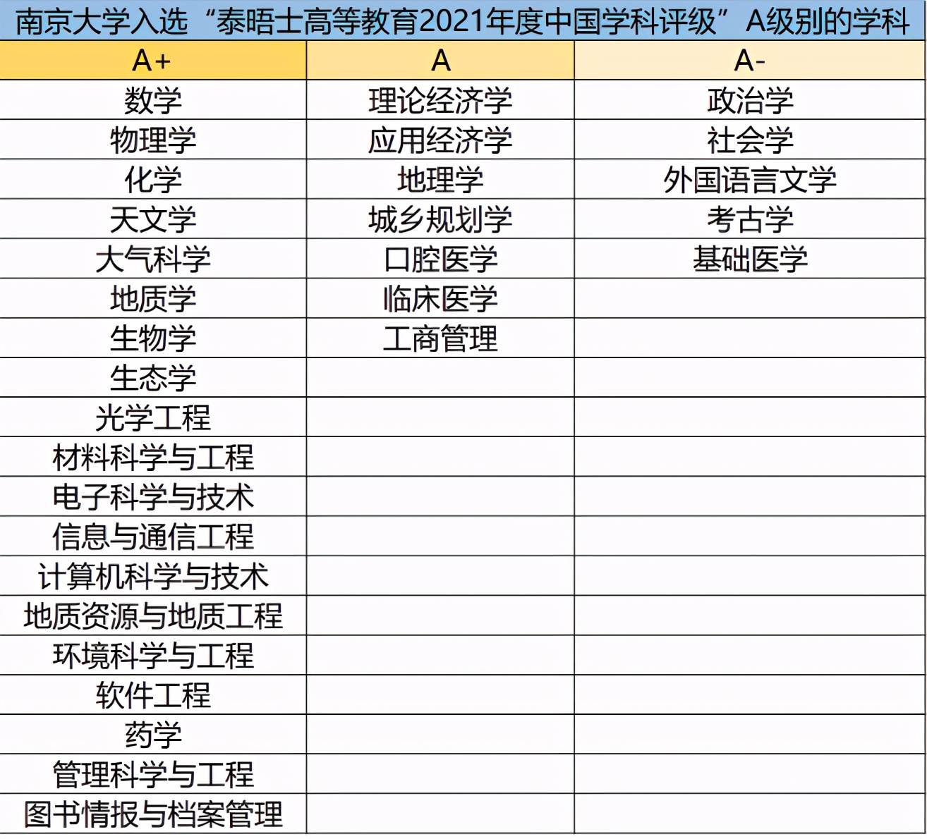 这才是硬实力！*京大南**学究竟有多强？一系列权威榜单告诉你答案！