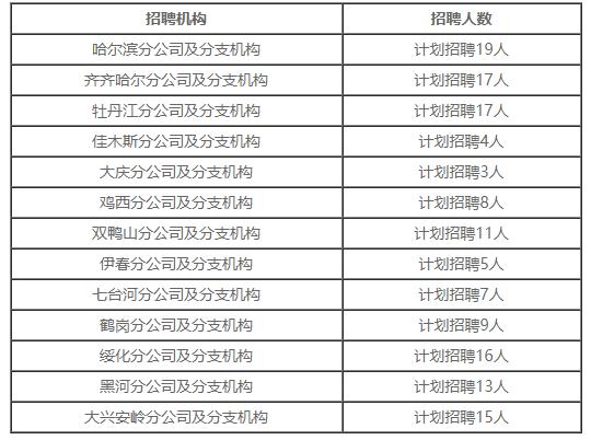 中国人寿保险大兴安岭分公司招聘,中国人寿辽宁省分公司招聘