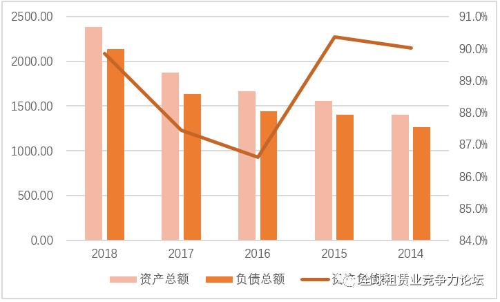 上市的金融租赁公司排名,最新融资租赁行业上市公司排行榜