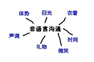 不会跟别人聊天怎么办？学会这三个技巧你就侃侃而谈！