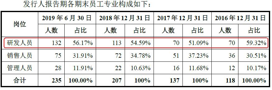 宝兰德公司怎么样,宝兰德智能运维