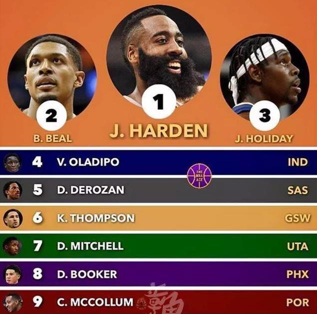 汤普森近7次G6场均28.1分,美媒评价历史十大分卫