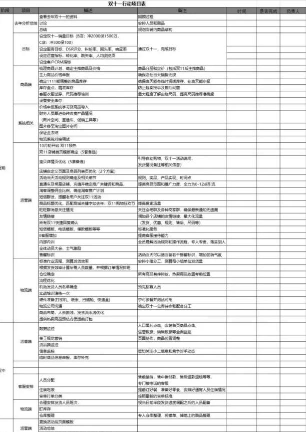 2015年天猫双十一活动策划方案,天猫双十一营销策划方案