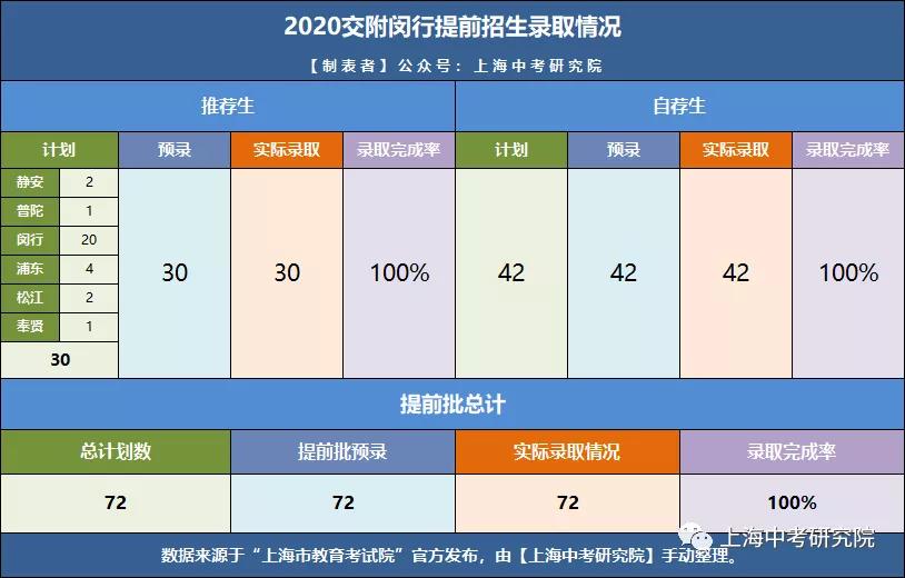 上海交大2022年强基计划招生简章,上海交大自招条件