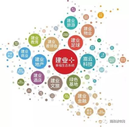 南阳未来房地产10年发展趋势,下一个十年地产时代