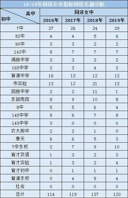 沈河区初中高中一览表,沈河区十大高中排名