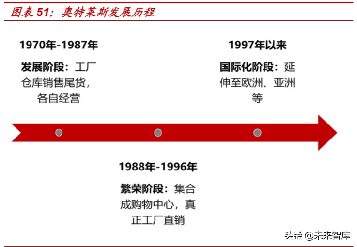对于折扣零售行业的看法,折扣零售电商盈利