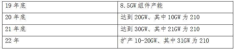 天合光能农村屋顶光伏靠谱吗,天合光能在光伏中的地位