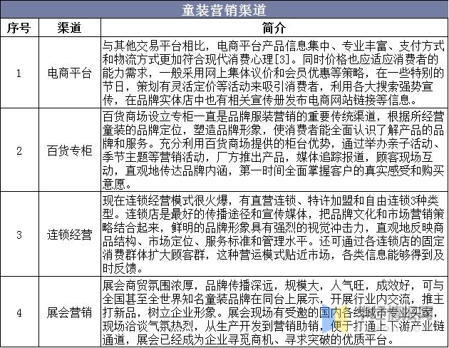 童装行业未来5年前景,童装行业现状及分析