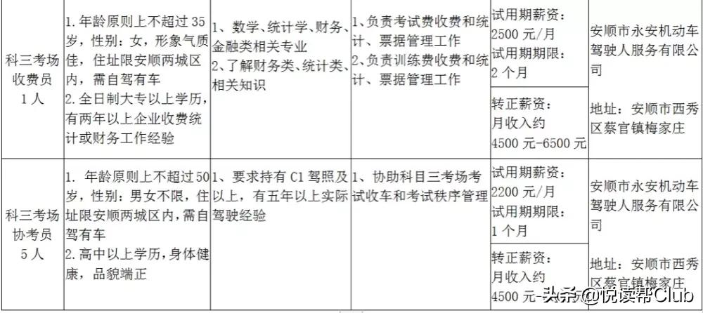 近期安顺工作招聘,安顺招聘信息8月份