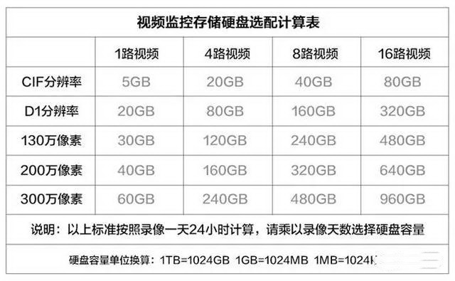 网络摄像头选择哪个品牌好,4g网络监控摄像头如何选购