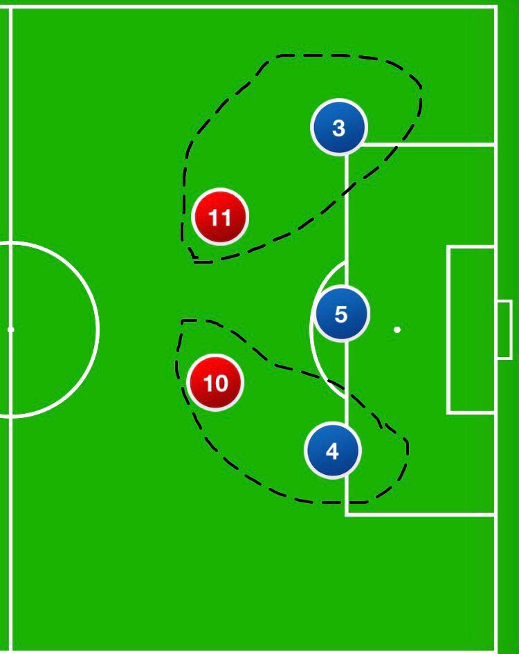 穆里尼奥战术切尔西,穆里尼奥防守反击瓜迪奥拉传控