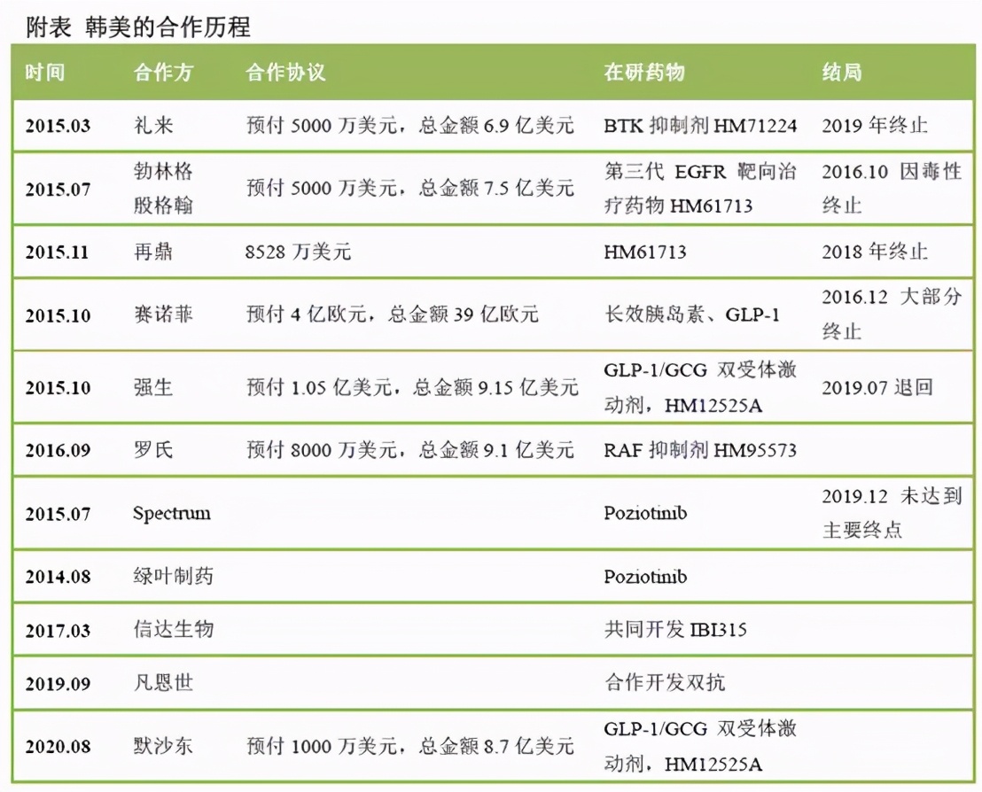 又是韩美，FDA拒绝Athenex口服紫杉醇上市申请