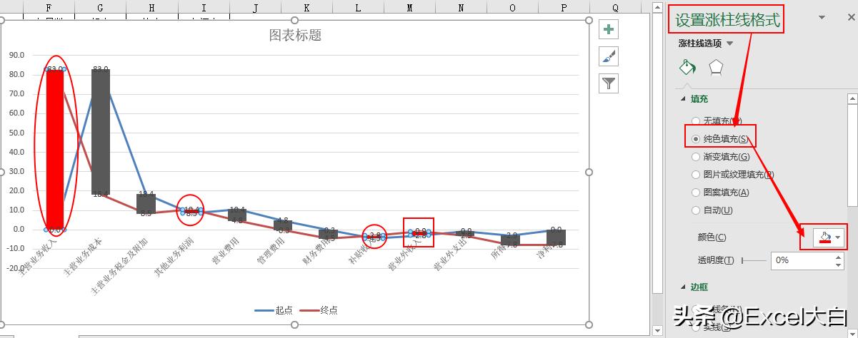 如何用excel分析银行资金去向,excel制作资金流向图的简单方法