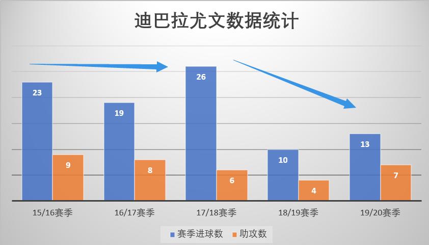 迪巴拉帅气过人,球星过人技术欣赏