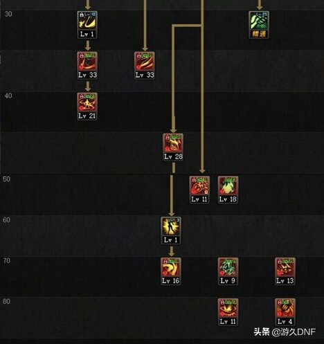 DNF隐藏的纯C大BOSS*魔剑**,掌握方法进行输出最重要