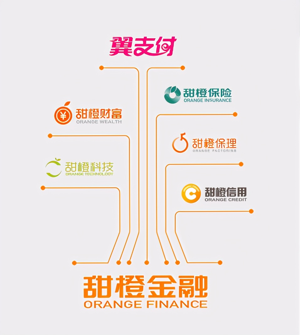 翼支付：完成B轮融资的电信“支付宝”能否一飞冲天？