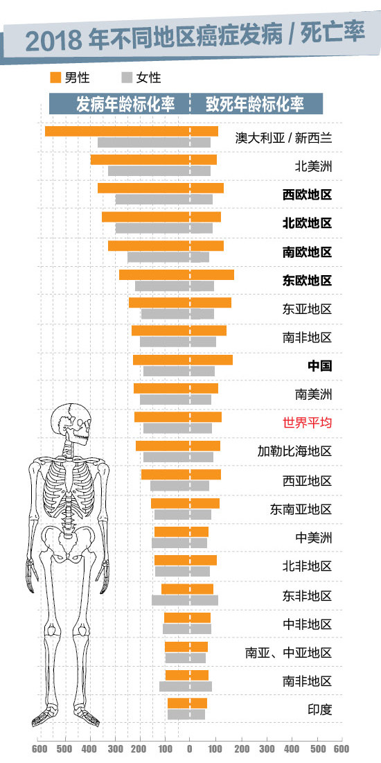 被癌症拖垮的人生，被世人忽视的筛查
