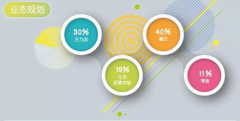 仅仅2万㎡，被写字楼包围...这个豪宅区里的mall略显尴尬