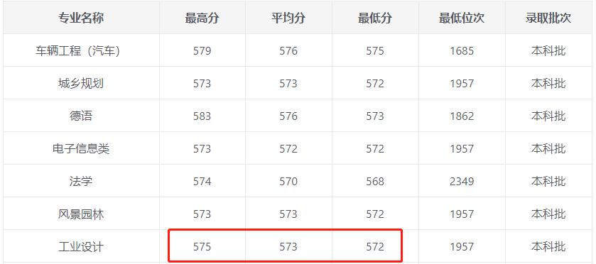 同济大学的设计，真的有这么好吗？