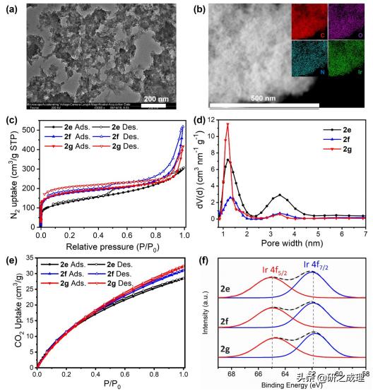 多孔金属有机聚合物催化胺、CO2与H2制备甲酰胺类化合物​