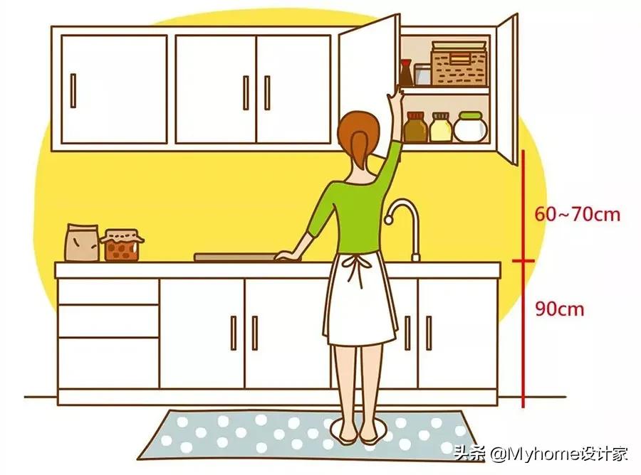 设计师讲解橱柜设计,设计师讲解橱柜方案