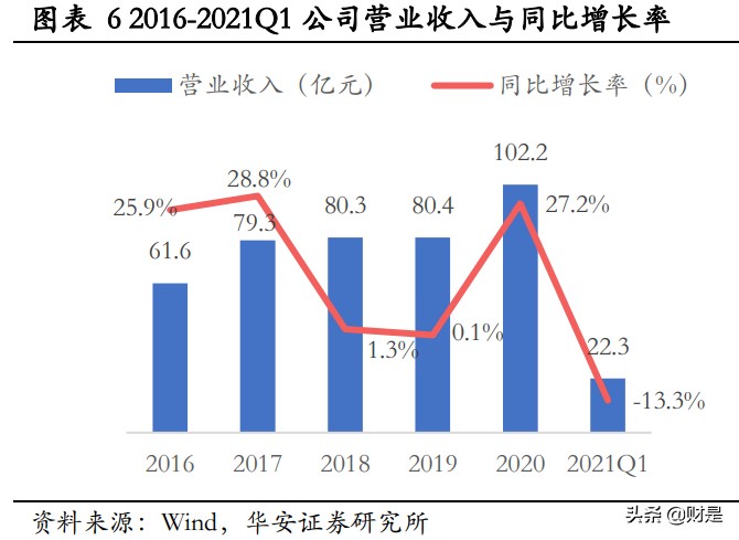 完美世界深度优化,完美世界次元研究