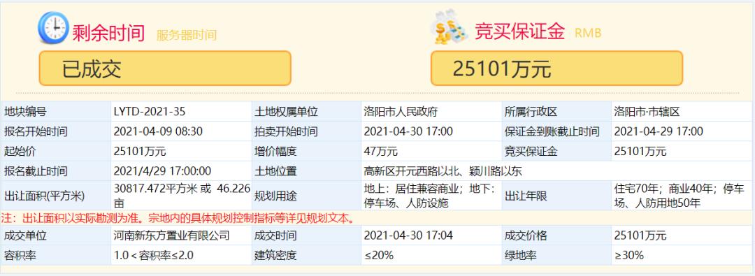 洛阳即将开发的房企,百强房企助阵洛阳