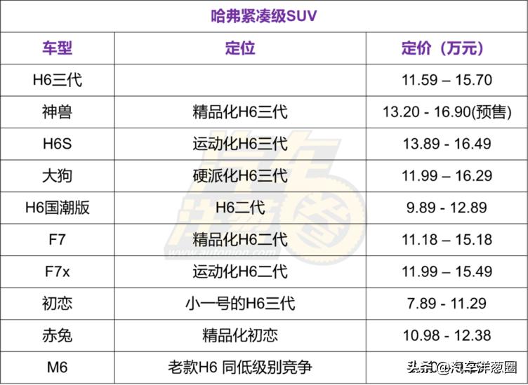 哈弗suv图片大全集,第三代哈弗1.5t和2.0tsuv哪个省油