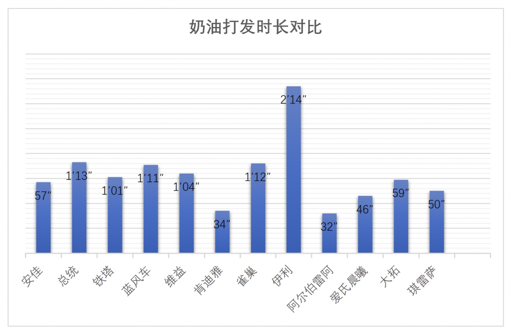 超级评测|12款淡奶油哪款淡奶油夏季打发更稳定？