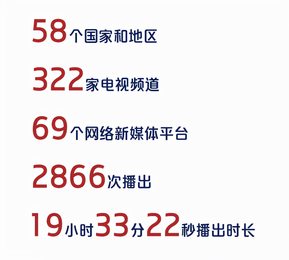 港媒评孟晚舟回国直播现场,孟晚舟回国视频获4亿赞