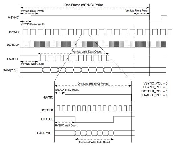 正点原子linux驱动开发指南pdf,正点原子linux开发板桌面级系统