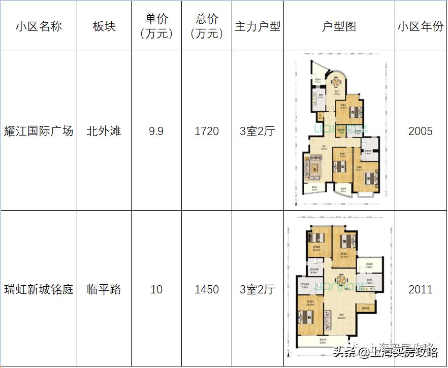 上海最曲折的区,上海这座城市经历了哪些故事