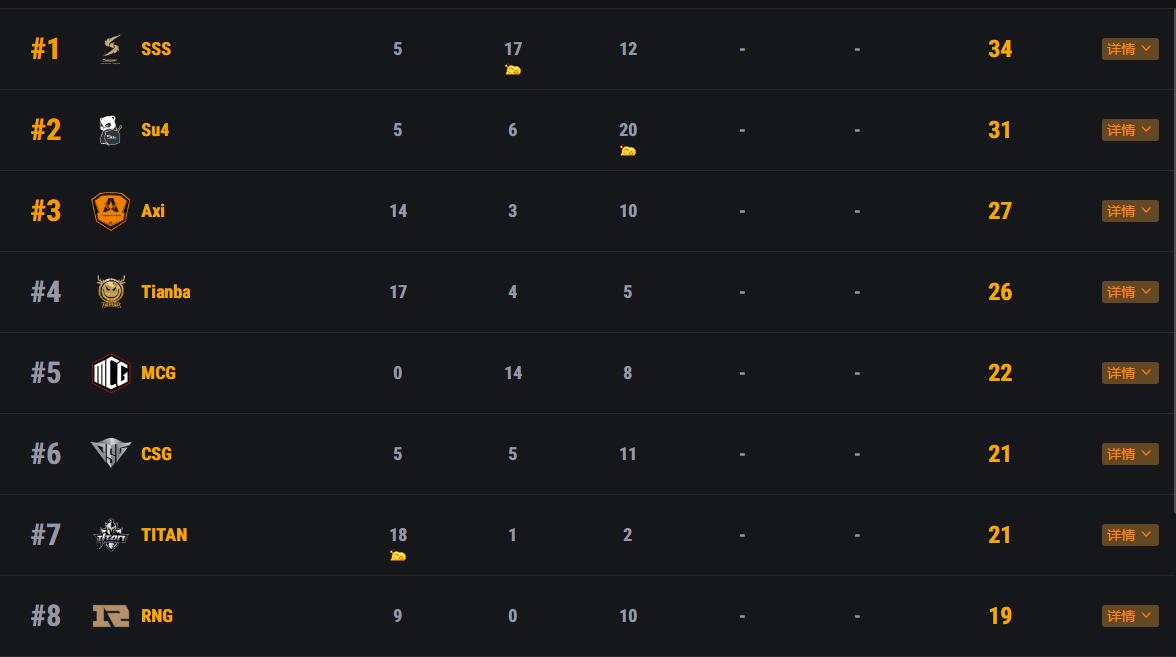 绝地求生比赛omg天命杯,绝地求生天命出征赛