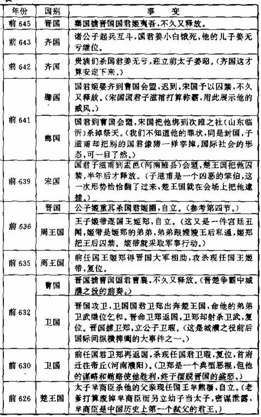 春秋五霸的兴起与衰亡（历史长文）