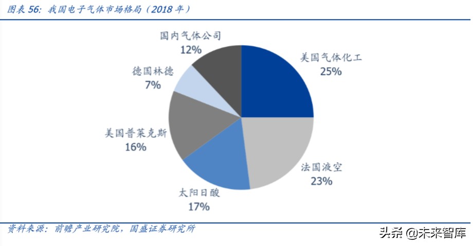 半导体设备行业深度报告,半导体材料行业深度分析