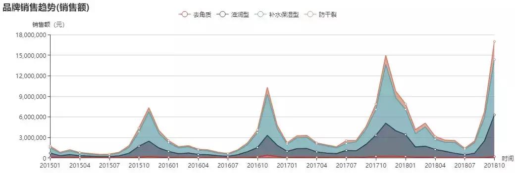 资生堂护手霜白色瓶好还是红色好,资生堂护手霜和国内哪款同质量