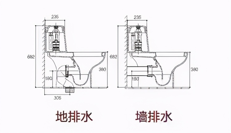 选购马桶直冲好还是虹吸好,60多公分的马桶怎样选购