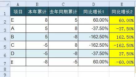 excel完成率公式怎么设置,完成率公式excel