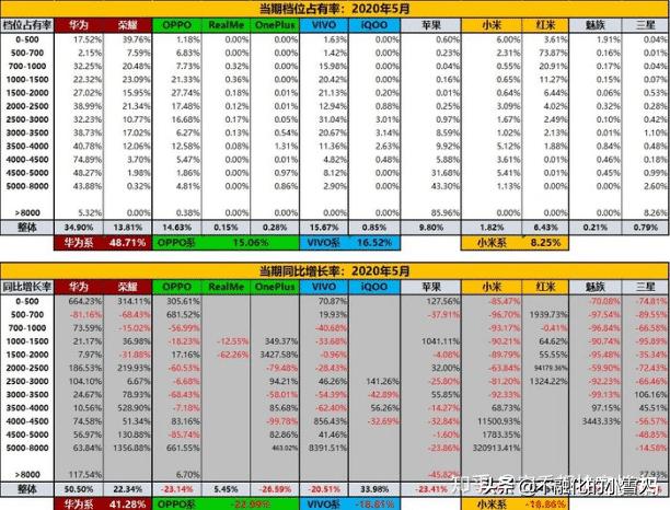 三星手机价格为什么下降这么多呢,三星手机为什么中国价格这么高