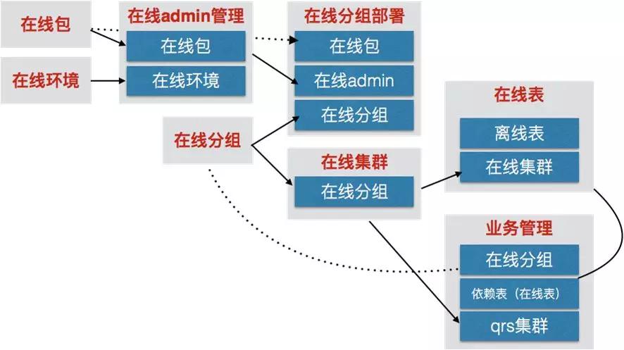 阿里巴巴搜索引擎底层原理,阿里巴巴搜索引擎优化成功的原因