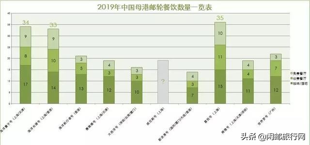 中国最新发布的邮轮消息,2019年国内邮轮时间表