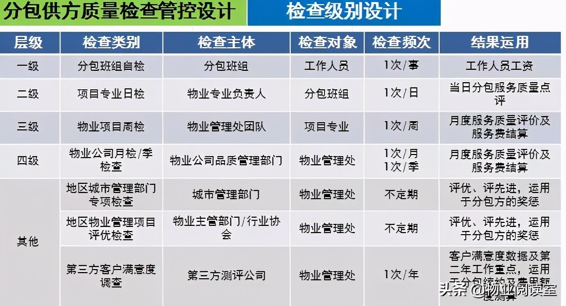 物业环境管理包括哪些方面,物业秩序外包管理方案