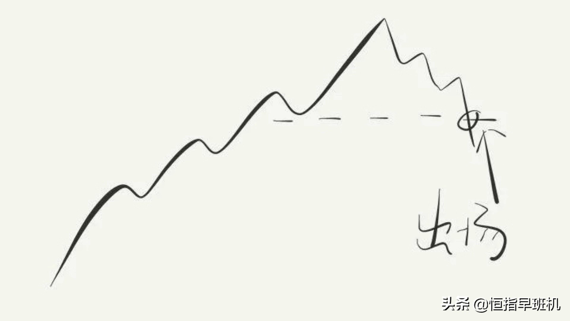 恒指期货的开仓技巧,恒指趋势交易法图解