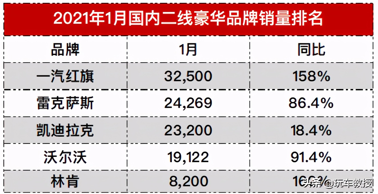 销量崛起,崛起中国品牌