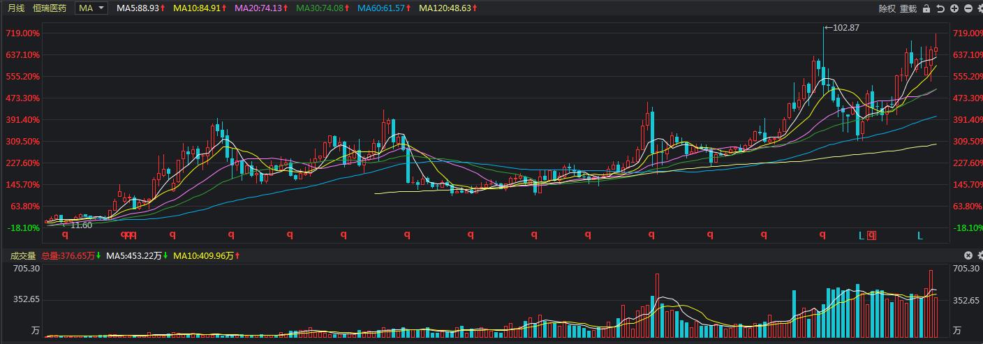 股票中长线投资技巧,中长线投资怎么投