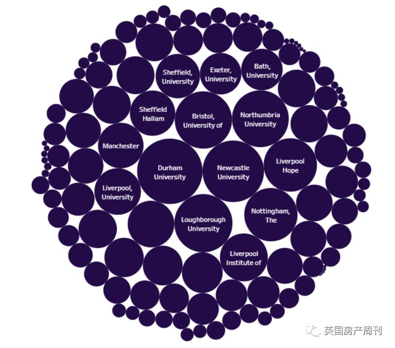 全英大学生将排查检测.威尔士取消Alevel/GCSE考试.