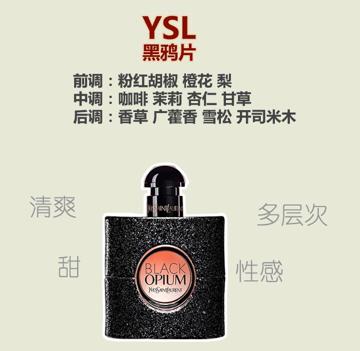 撩男香水排行榜前十名,女人一生必备5款香水推荐