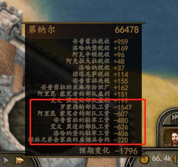 骑马与砍杀2如何提高家族影响力,骑马与砍杀2家族大全