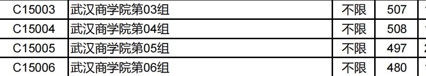 武汉最好的财经大学,武汉有什么好的二本财经学校